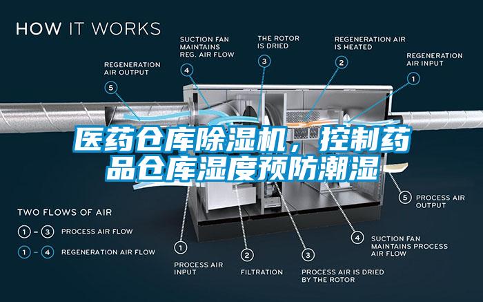 醫藥倉庫除濕機，控制藥品倉庫濕度預防潮濕