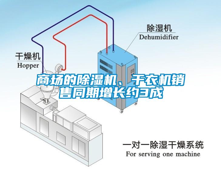 商場(chǎng)的除濕機(jī)、干衣機(jī)銷售同期增長(zhǎng)約3成