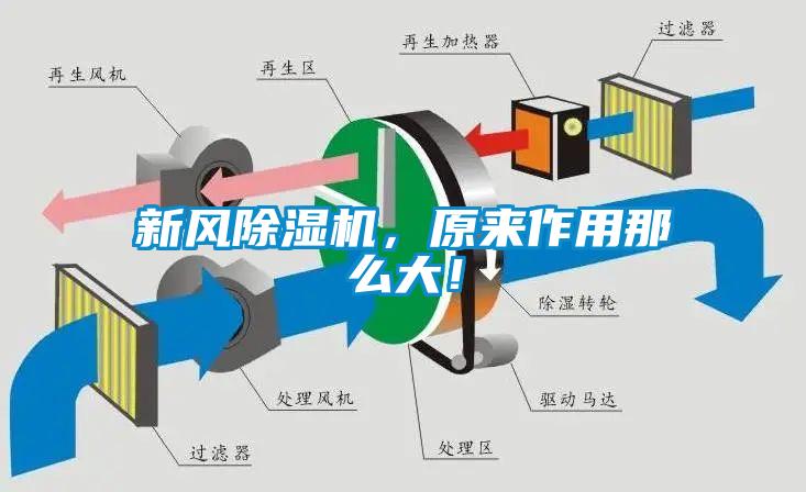 新風除濕機，原來作用那么大！