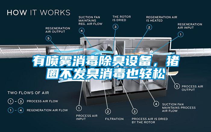 有噴霧消毒除臭設備，豬圈不發臭消毒也輕松