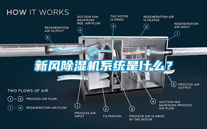 新風除濕機系統是什么？