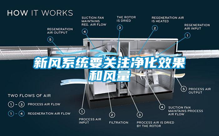 新風系統要關注凈化效果和風量
