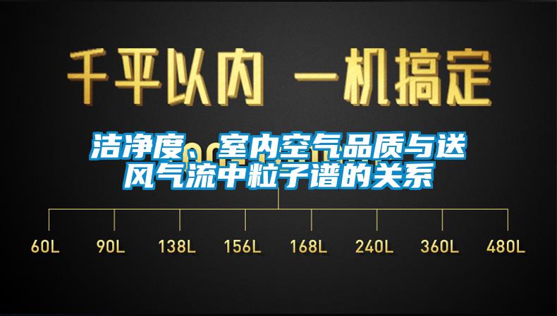 潔凈度、室內空氣品質與送風氣流中粒子譜的關系