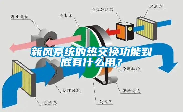 新風系統的熱交換功能到底有什么用？