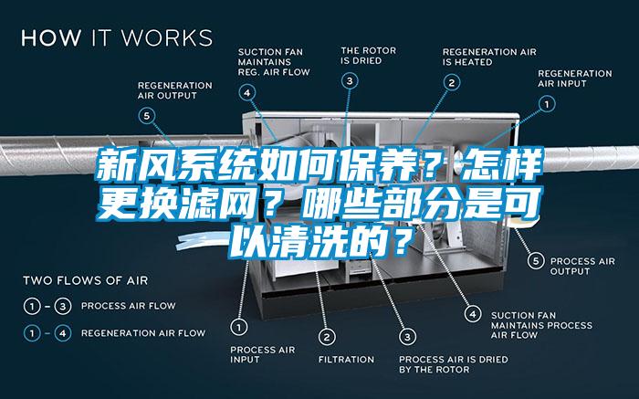 新風(fēng)系統(tǒng)如何保養(yǎng)？怎樣更換濾網(wǎng)？哪些部分是可以清洗的？