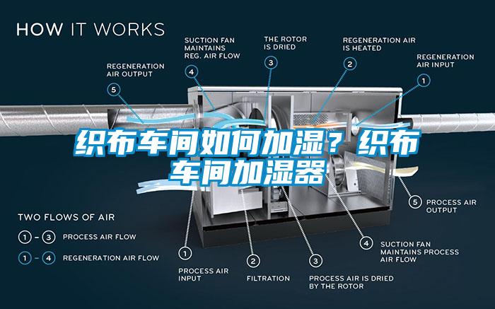 織布車間如何加濕？織布車間加濕器