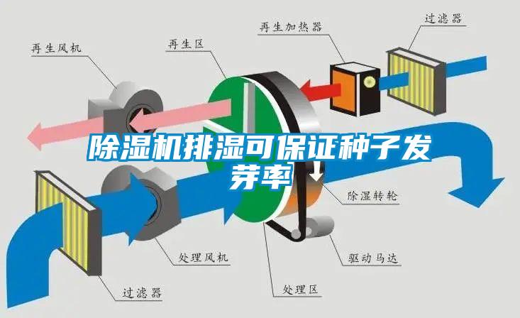 除濕機排濕可保證種子發芽率