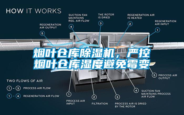 煙葉倉庫除濕機，嚴控煙葉倉庫濕度避免霉變