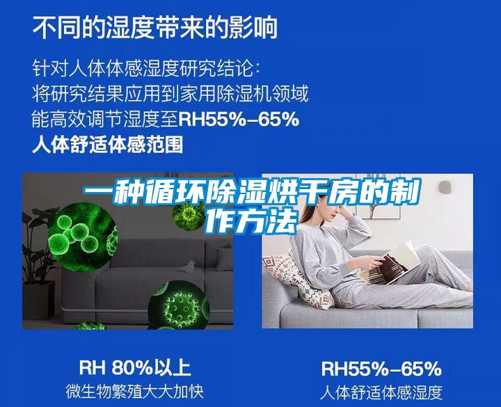 一種循環除濕烘干房的制作方法