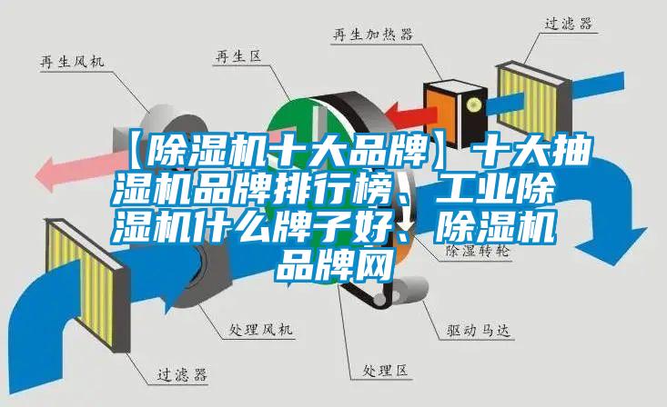 【除濕機十大品牌】十大抽濕機品牌排行榜、工業除濕機什么牌子好、除濕機品牌網