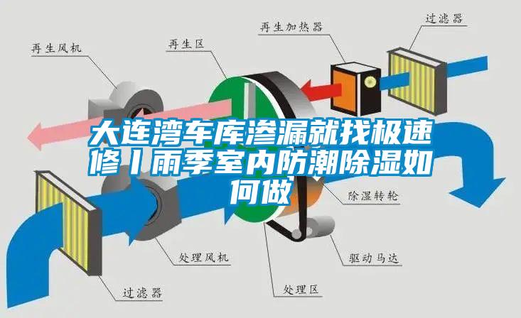大連灣車庫滲漏就找極速修丨雨季室內防潮除濕如何做