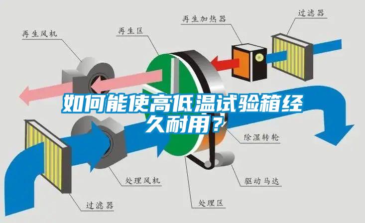 如何能使高低溫試驗箱經久耐用？