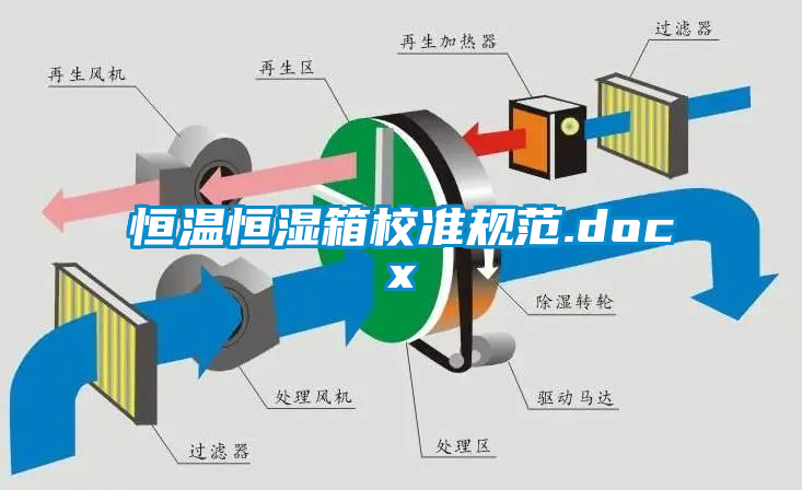 恒溫恒濕箱校準規范.docx