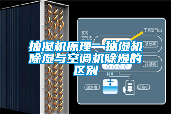抽濕機原理—抽濕機除濕與空調機除濕的區別