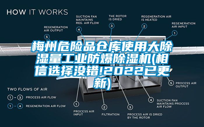 梅州危險(xiǎn)品倉庫使用大除濕量工業(yè)防爆除濕機(jī)(相信選擇沒錯(cuò)!2022已更新)