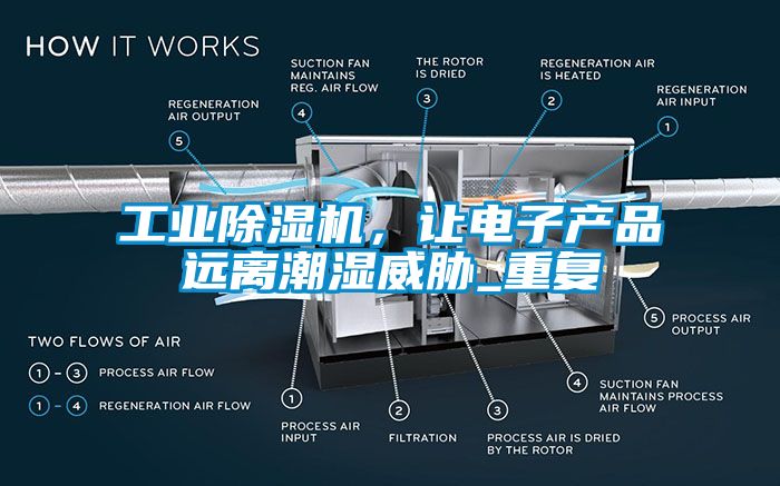 工業除濕機，讓電子產品遠離潮濕威脅_重復