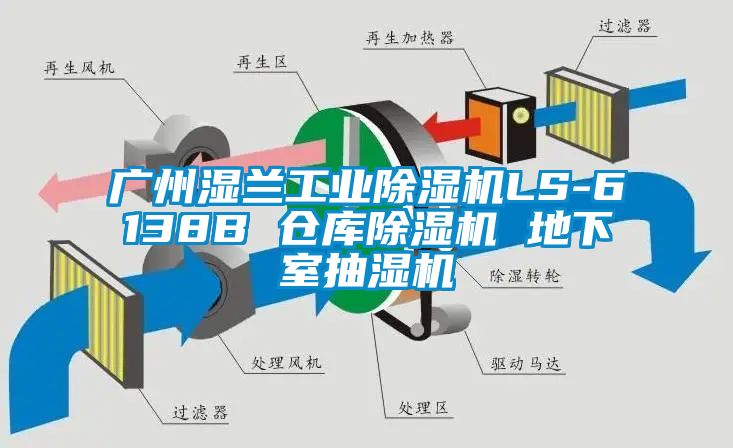 廣州濕蘭工業(yè)除濕機LS-6138B 倉庫除濕機 地下室抽濕機