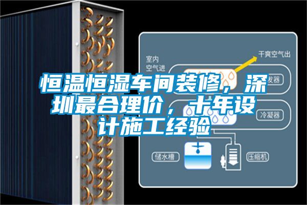 恒溫恒濕車間裝修，深圳最合理價，十年設計施工經驗