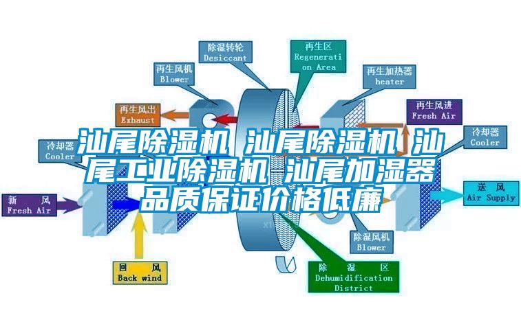 汕尾除濕機☆汕尾除濕機☆汕尾工業除濕機☆汕尾加濕器品質保證價格低廉