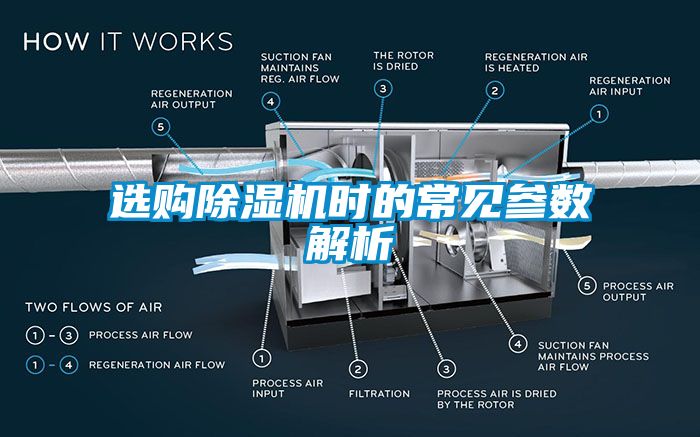 選購除濕機(jī)時(shí)的常見參數(shù)解析