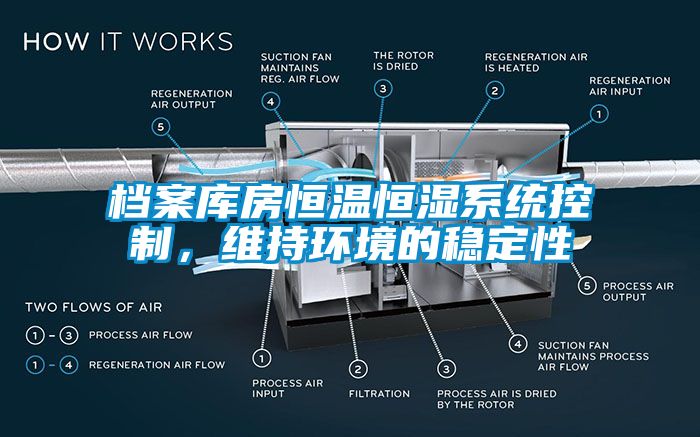 檔案庫房恒溫恒濕系統控制，維持環境的穩定性