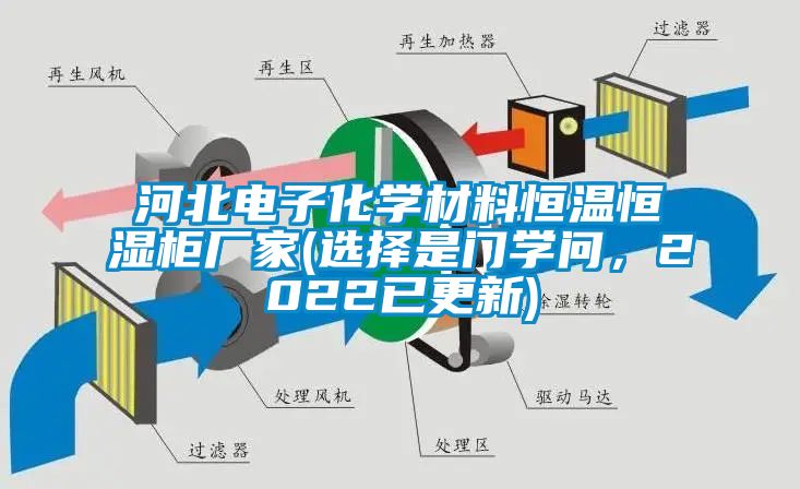 河北電子化學材料恒溫恒濕柜廠家(選擇是門學問，2022已更新)