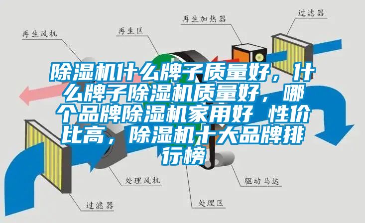 除濕機(jī)什么牌子質(zhì)量好，什么牌子除濕機(jī)質(zhì)量好，哪個(gè)品牌除濕機(jī)家用好 性價(jià)比高，除濕機(jī)十大品牌排行榜