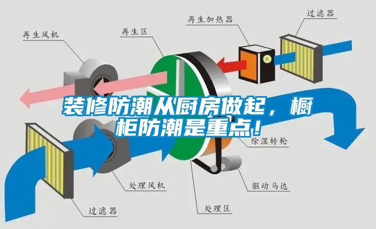 裝修防潮從廚房做起，櫥柜防潮是重點！