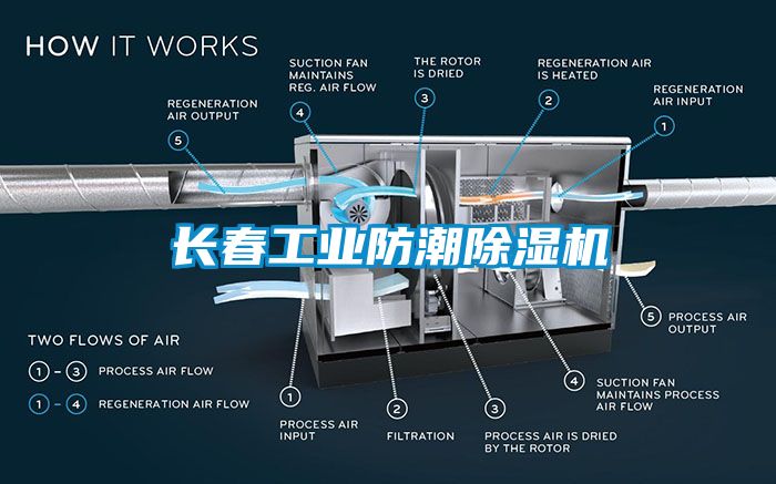 長春工業防潮除濕機