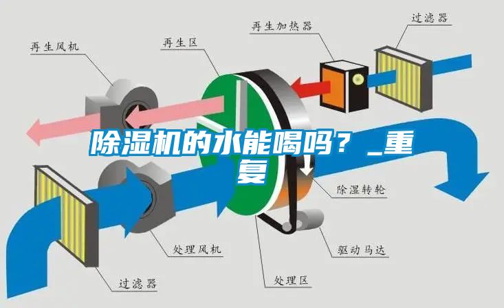 除濕機(jī)的水能喝嗎？_重復(fù)