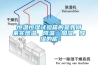 可移動式無水凈化恒濕智能典藏柜