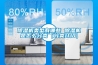 除濕機類型有哪些 除濕機是怎么分類【分類介紹】