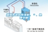湘潭市進口除濕機、＊、免費包郵