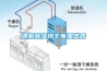 冷軋鋼板智能安全工具柜,除濕、恒溫更便捷