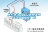 工業廠房濕度控制難題，工業除濕機一招搞定