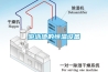 家里地下室除濕機 檔案室除濕機供應