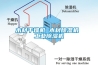 冷卻除濕機 Storm Ultra 移動式空氣嵌入式