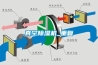倉(cāng)庫(kù)除濕機(jī)怎么使用