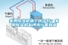 解讀：不同吸附材料對轉輪除濕機的影響