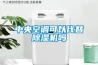 中央空調可以代替除濕機嗎