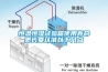 【網絡謠言破解器】空調除濕模式比制冷模式更省電？