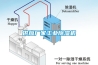 家用除濕機(jī)維護(hù)工作