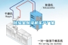 化驗室除濕機生產廠家