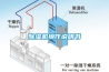 工業(yè)除濕機參數(shù)說明書、防潮除濕機廠家和品牌_重復(fù)