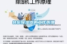 轉輪除濕器的工作原理
