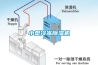 除濕機(jī)對(duì)獵鷹繁殖的濕度控制_除濕機(jī)廠家